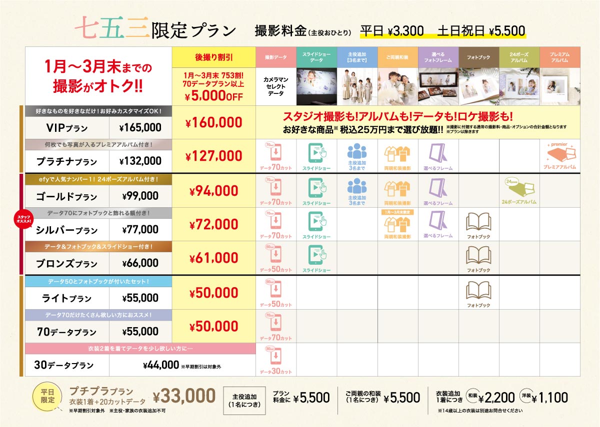 753プラン料金表後撮り価格