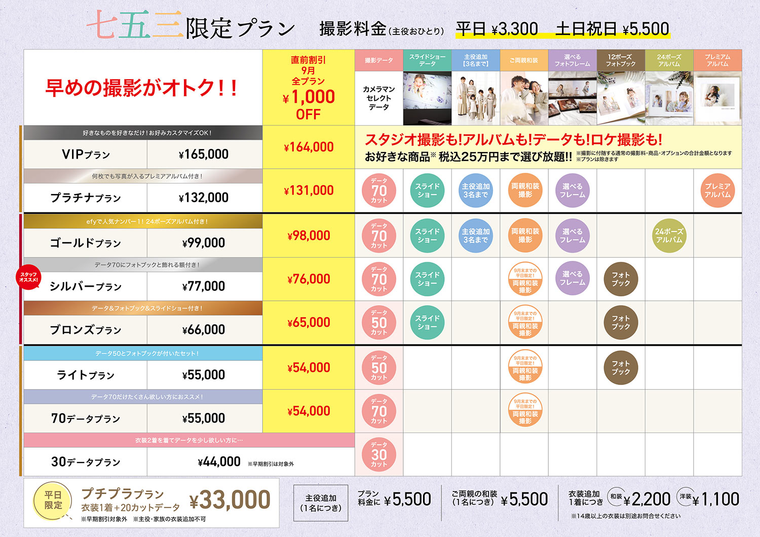 753プラン料金表9月