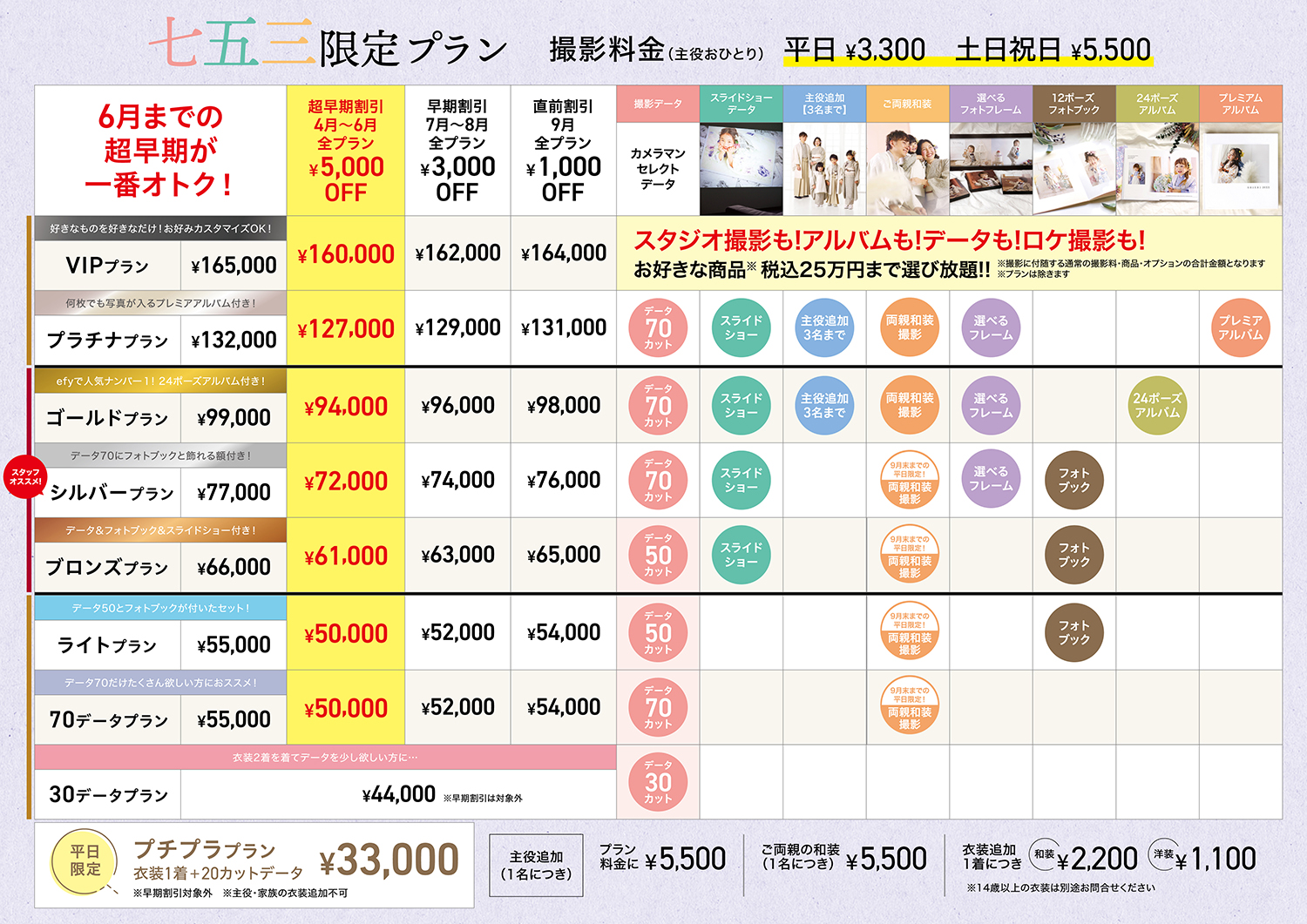 753プラン料金表