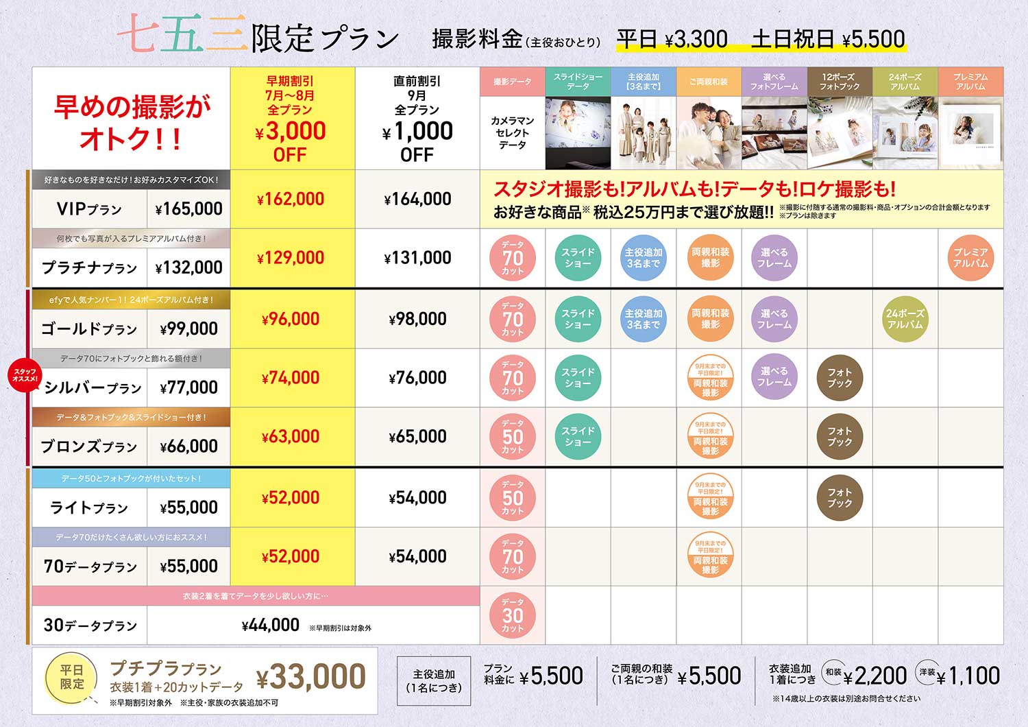 753プラン料金表7,8月