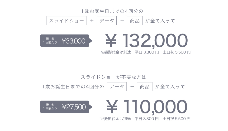 SweetBabyStoryプライス